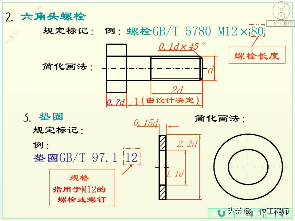 螺纹的5要素分别是什么,螺纹的规定画法和标注方法