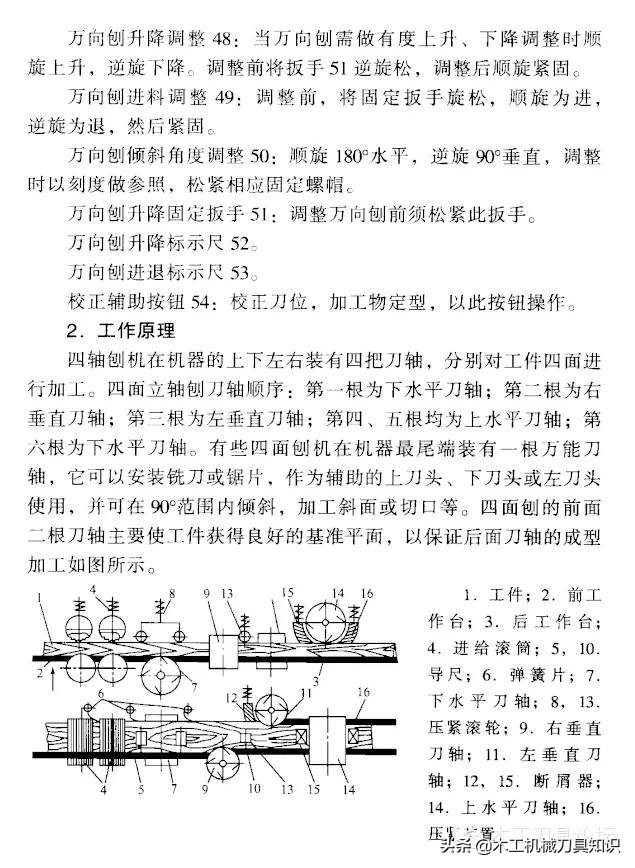 四面刨刀具的正确安装方法,四面刨刀具调试视频教程