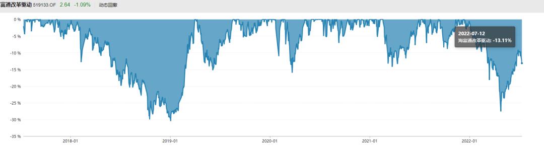 基金盲目跟风,基金投资不要追涨