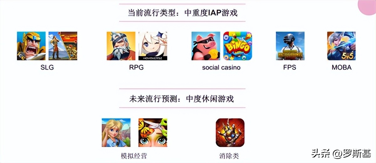 海外市场流量解析联运导量模式下隐藏着的千万*载下**与过亿美金营收