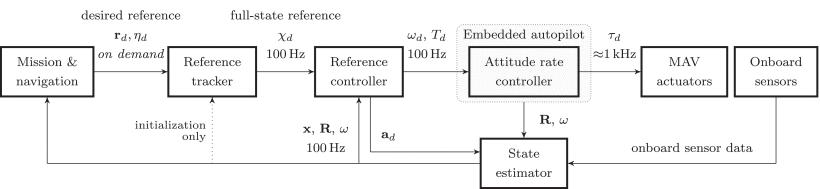 烟雾传感器怎么测量好坏,烟雾传感器怎么检测