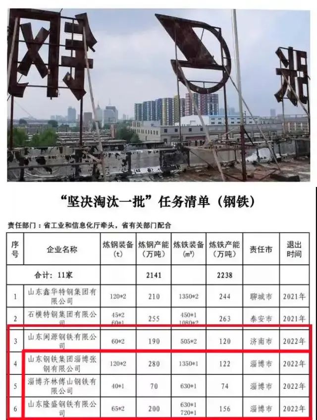 “一烤难求”！复制一个淄博，可能吗？