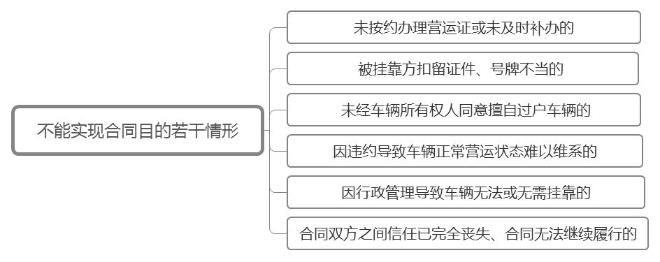 货车挂靠合同纠纷诉讼状,货车挂靠经营合同纠纷诉讼案例
