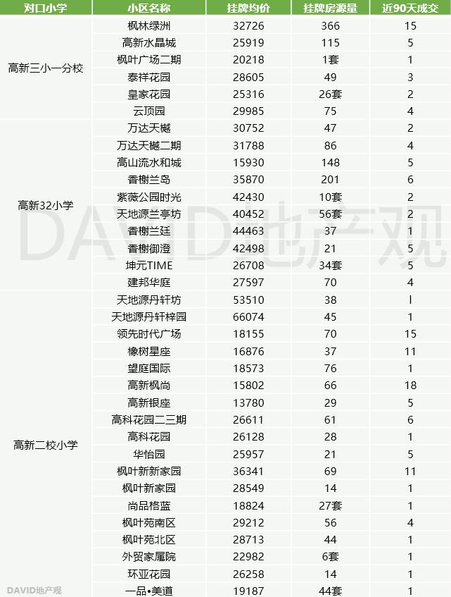 西安高新好的学区房,西安高新三中学区房买哪个好