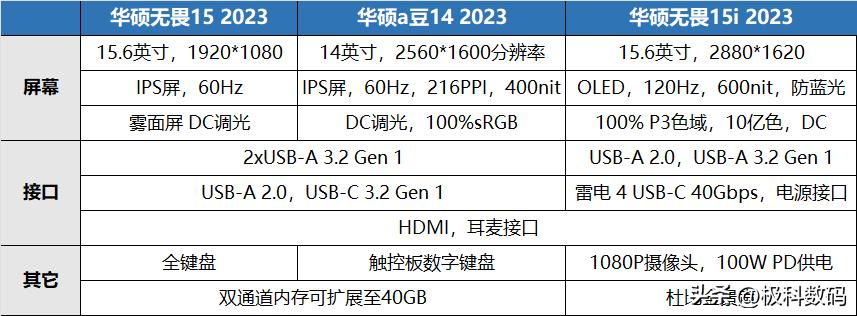 标压处理器笔记本电脑可以买吗,哪些笔记本可以上标压cpu