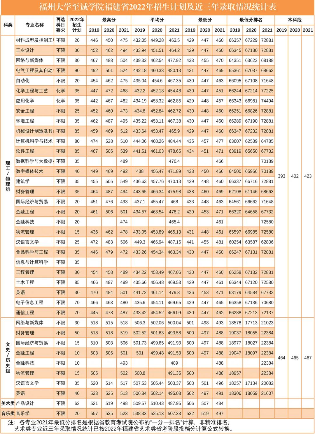 福州大学至诚学院入学须知,报考指南解读福州大学至诚学院