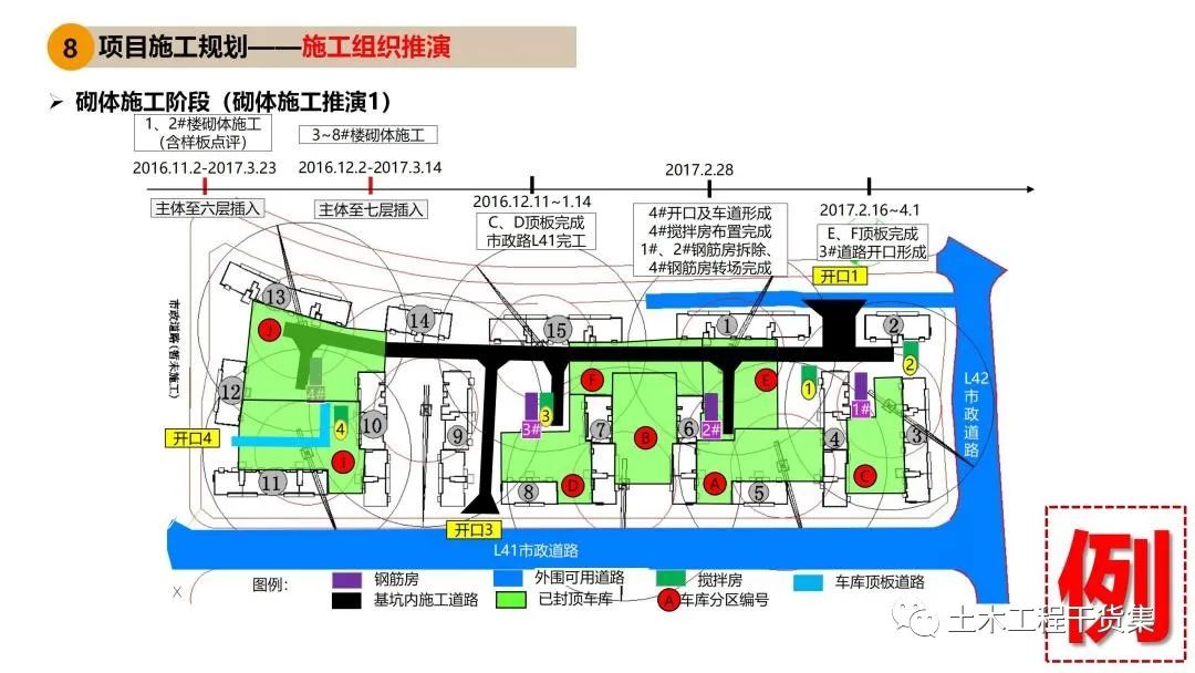 施工大纲及策划ppt模板,工程前期策划ppt制作