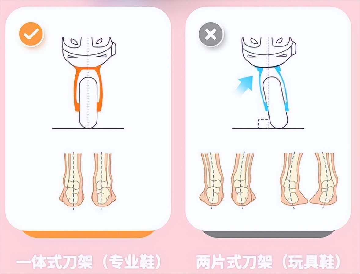 轮滑教程初学儿童版,轮滑怎么刹车