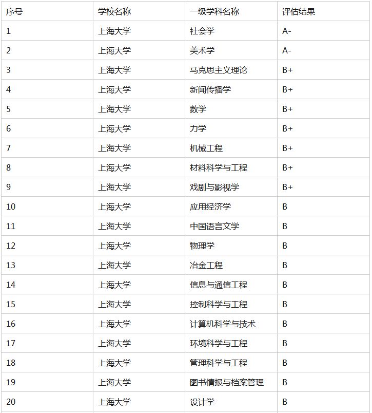 上海大学考研生物学,上海大学考研马克思主义理论