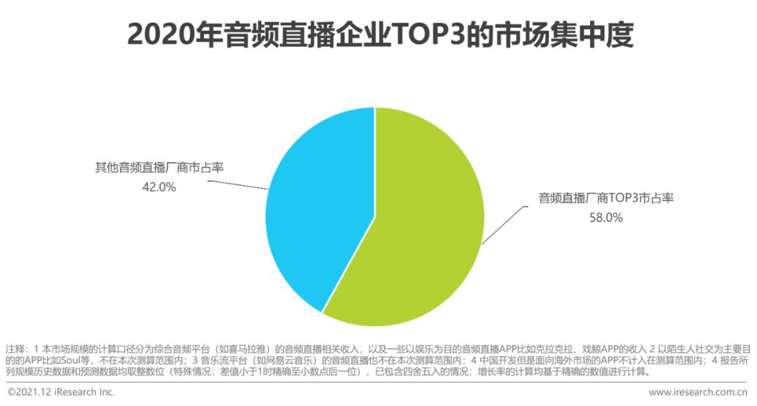 2020年中国网络经济发展研究报告,中国音频传媒发展研究报告2021