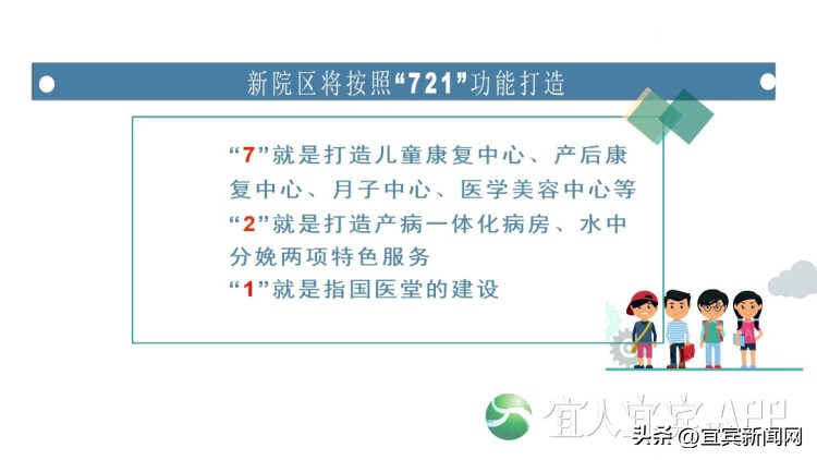 宜宾一医院什么时候搬新院区,宜宾二医院新院区