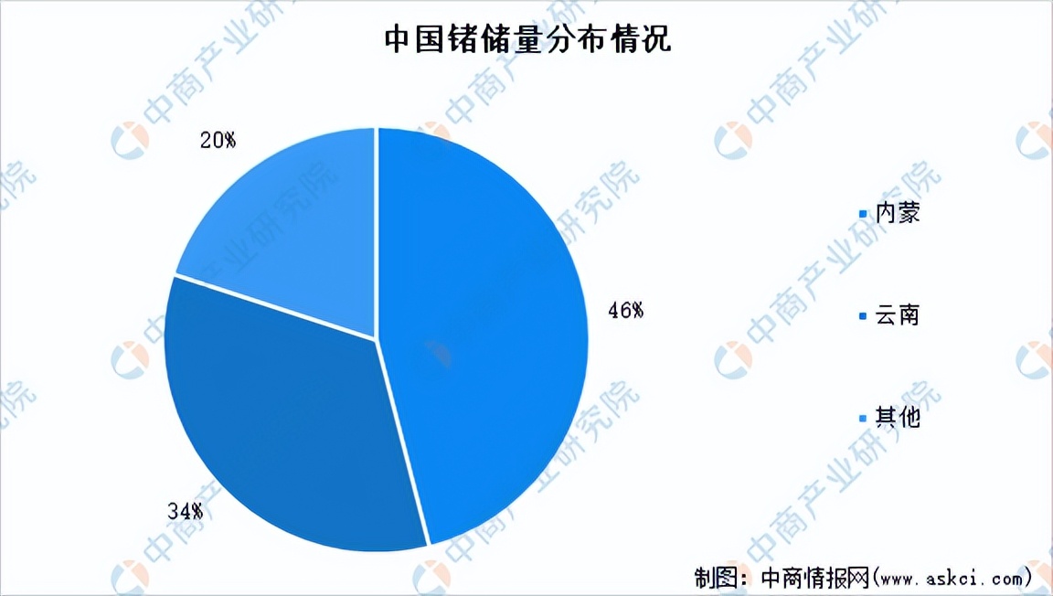 锗业前景,锗行业分析