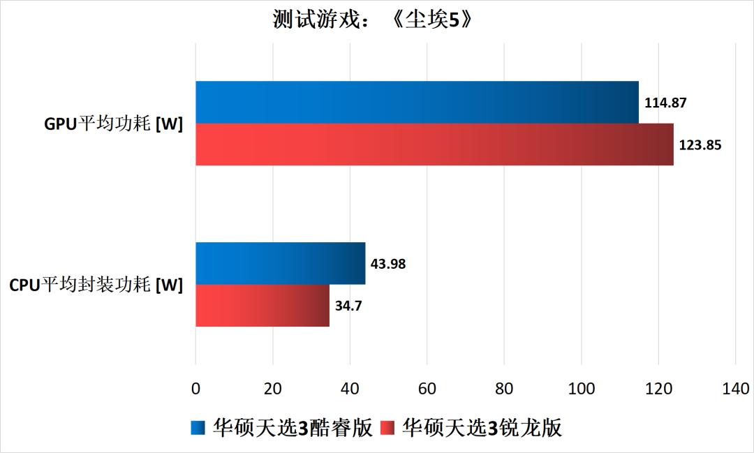 游戏本CPU功耗多少合适,游戏本cpu功耗一般多少