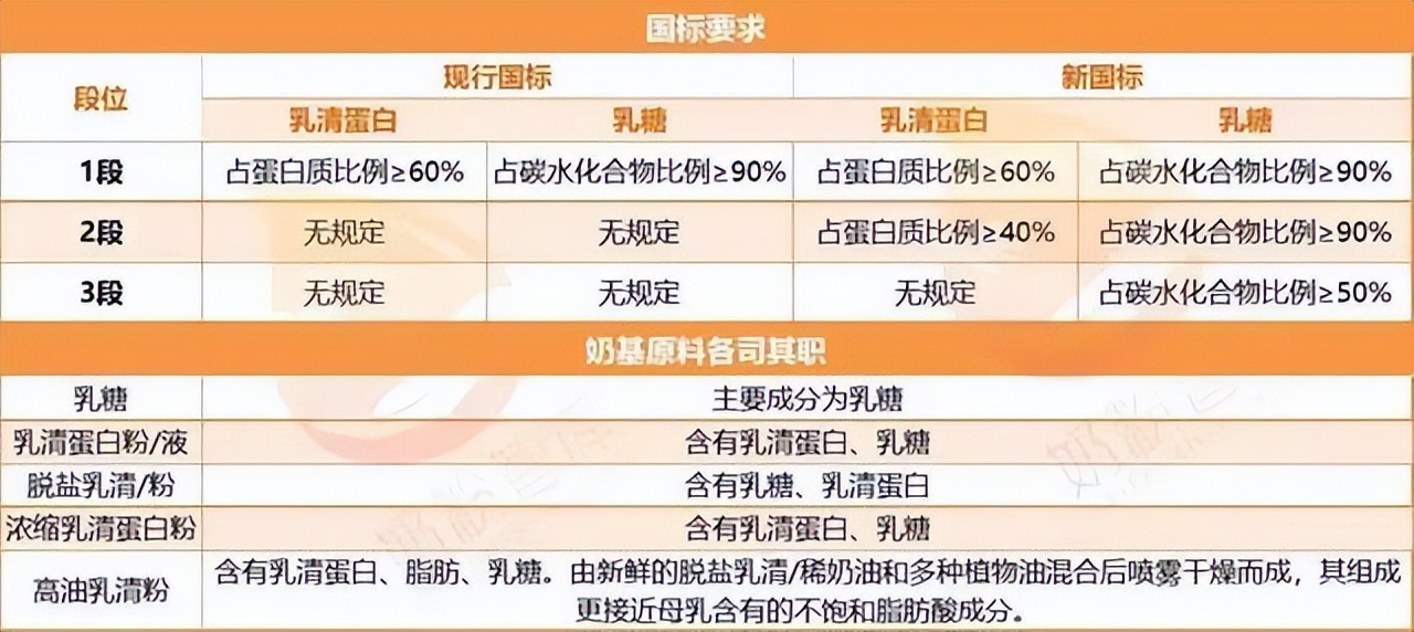 消化好易吸收的不上火的奶粉推荐,1段奶粉口碑排行榜易消化和吸收