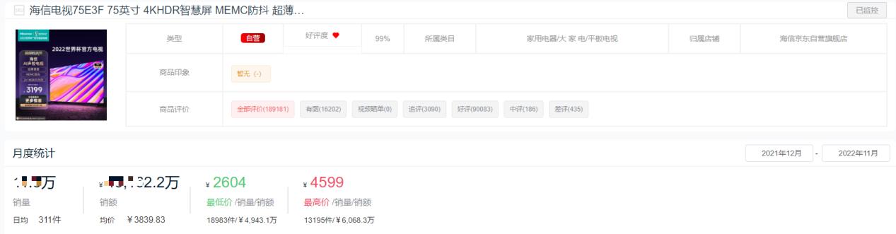 2022年液晶电视销量排名前十名,2022平板电视市场分析