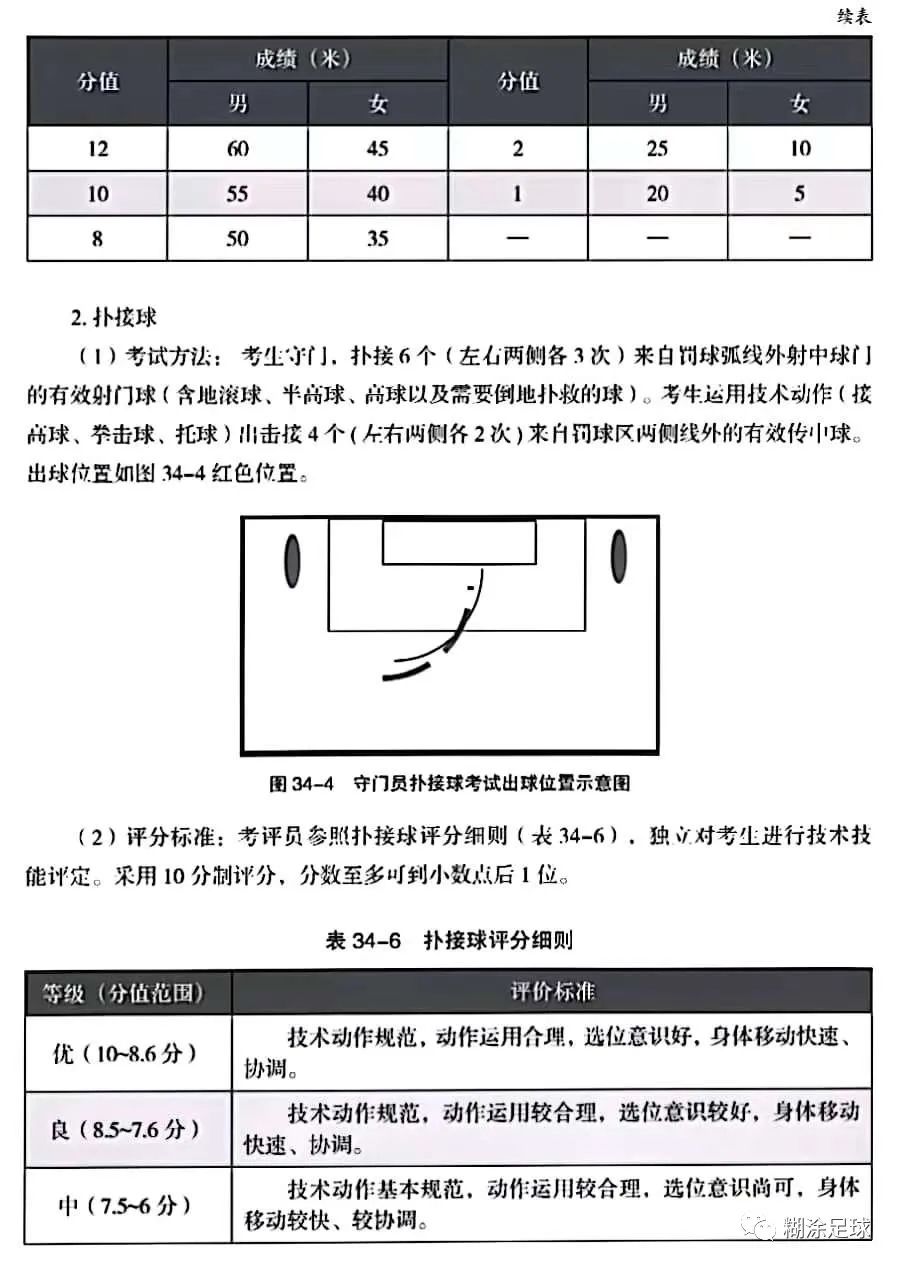 2023足球专项在哪考,2024年足球单招专项训练标准