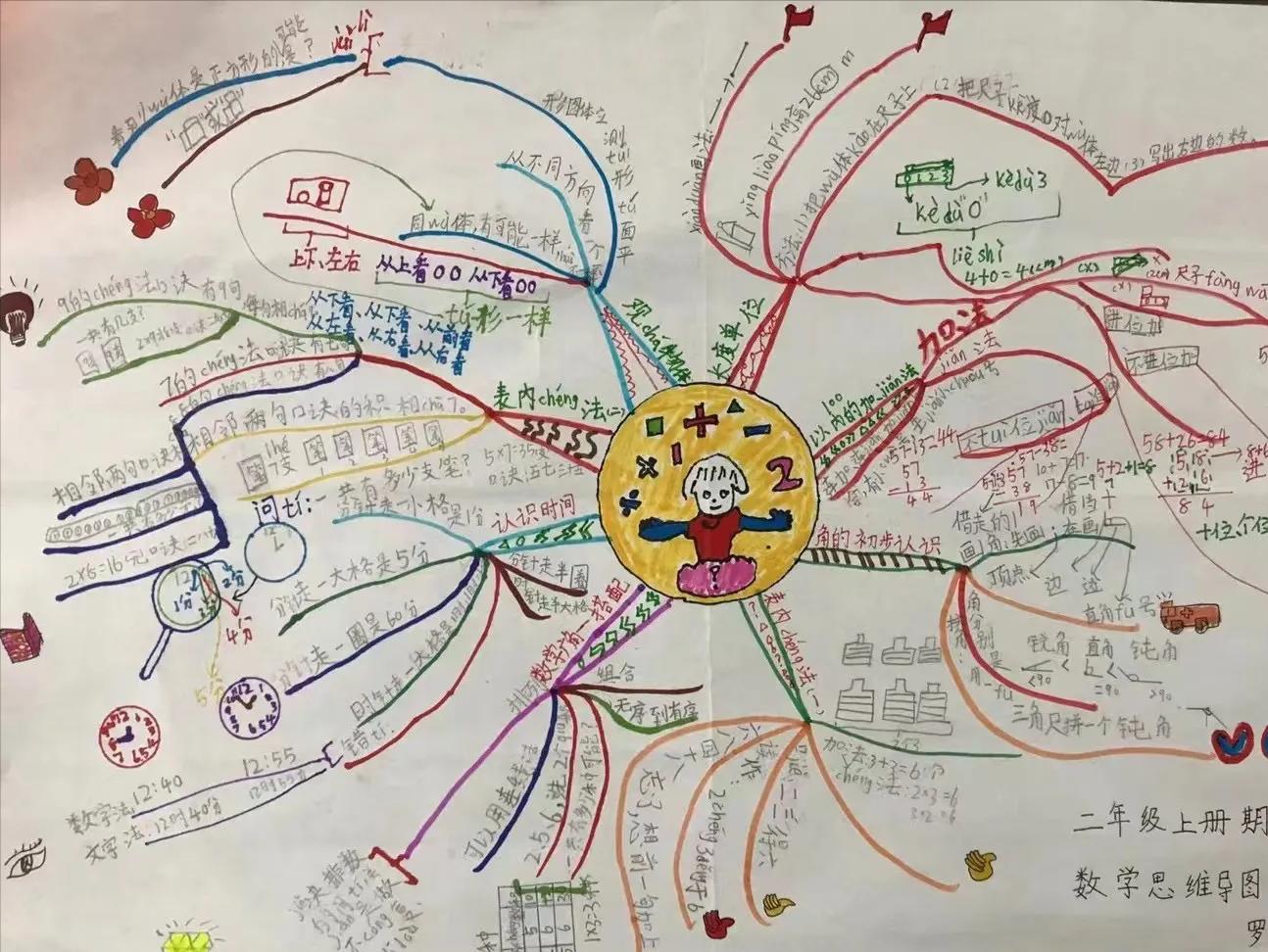 学会思维导图，掌握思维整理术，轻松搞定日常生活中的小烦恼