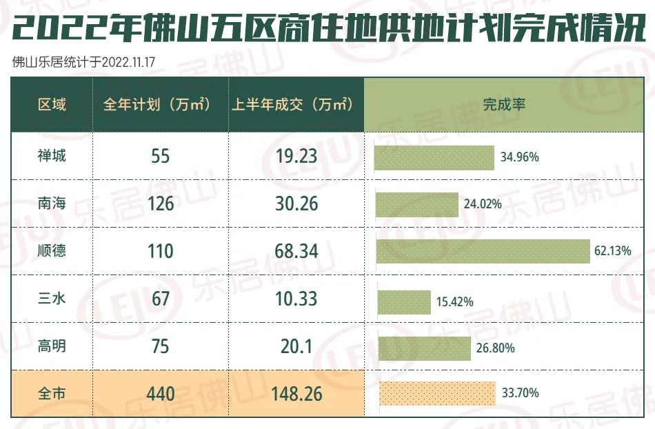 佛山一共多少套存量房,佛山多少套存量房