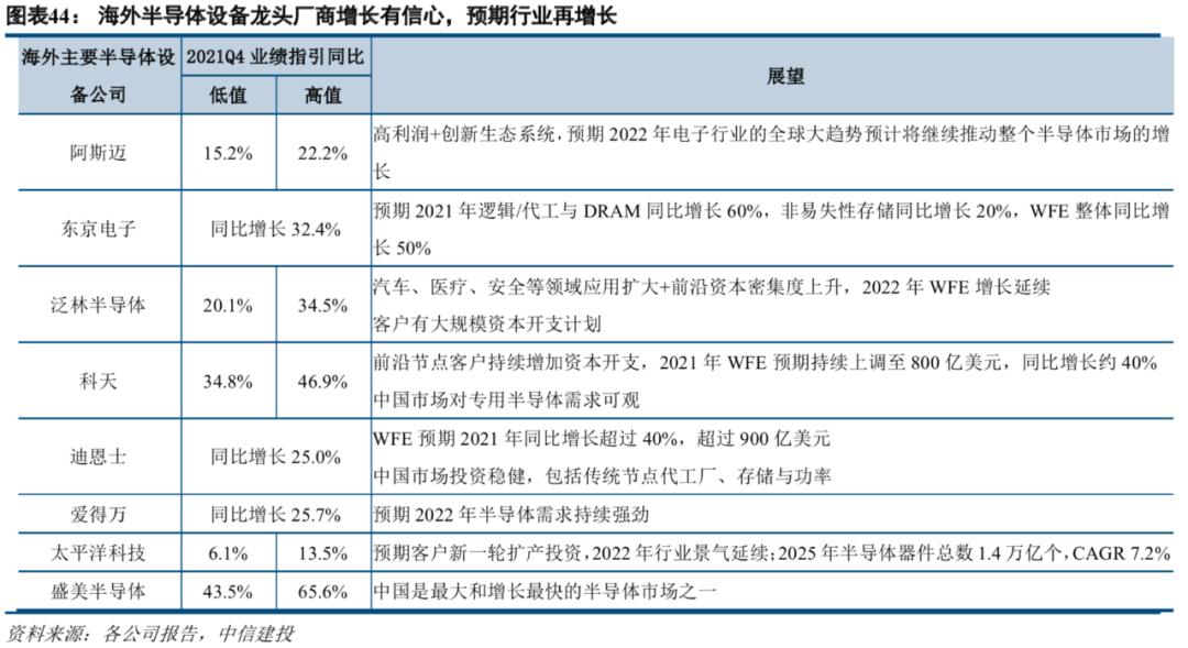 中信建投市场处于多空交织阶段,中信建投2022年投资策略
