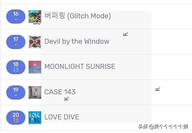 230206七天里韩网搜索很多的歌曲，TXT七连冠IVE入榜newjeans大涨
