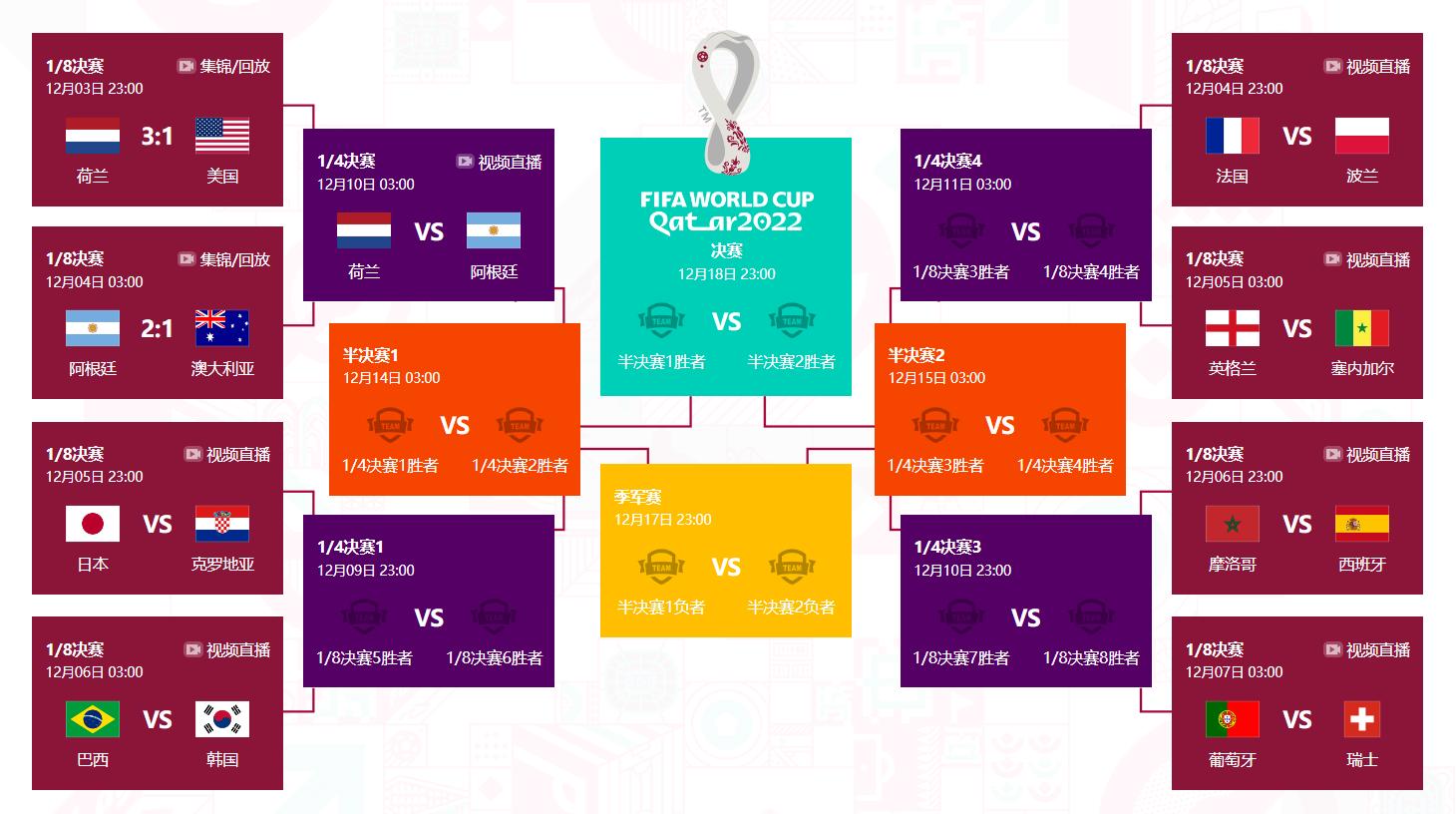4年一届的世界杯,4年一届世界杯
