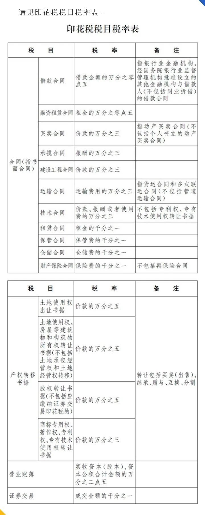 采购合同也需要缴纳印花税吗 (采购合同还需要缴纳印花税吗)