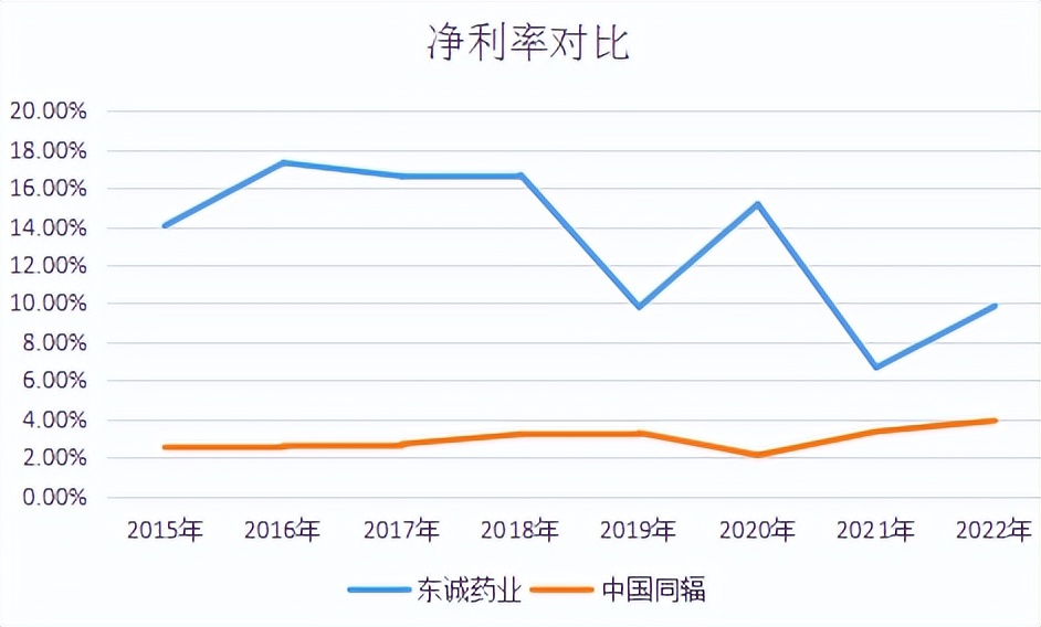 东诚药业的未来估值,东诚药业股票投资价值
