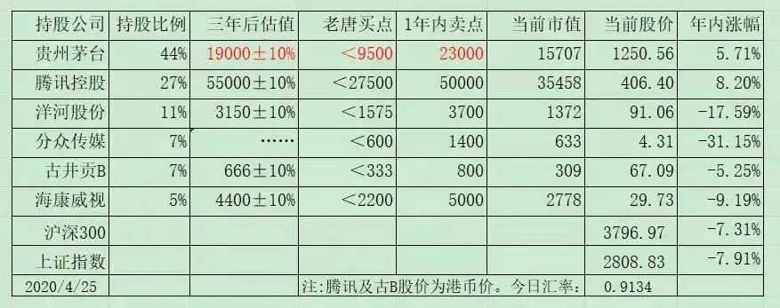 实盘记录软件,实盘记录30万炒股之旅