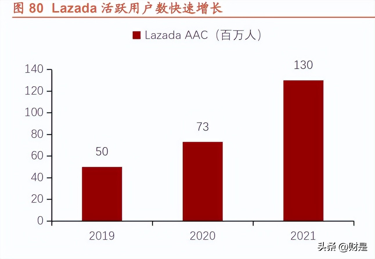 阿里巴巴在过去三年里创新方式,阿里巴巴的新战略转型研究