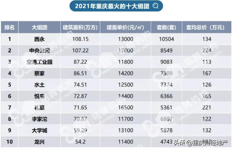 深挖西永高阶改善市场后，我们发现一个惊人的秘密……