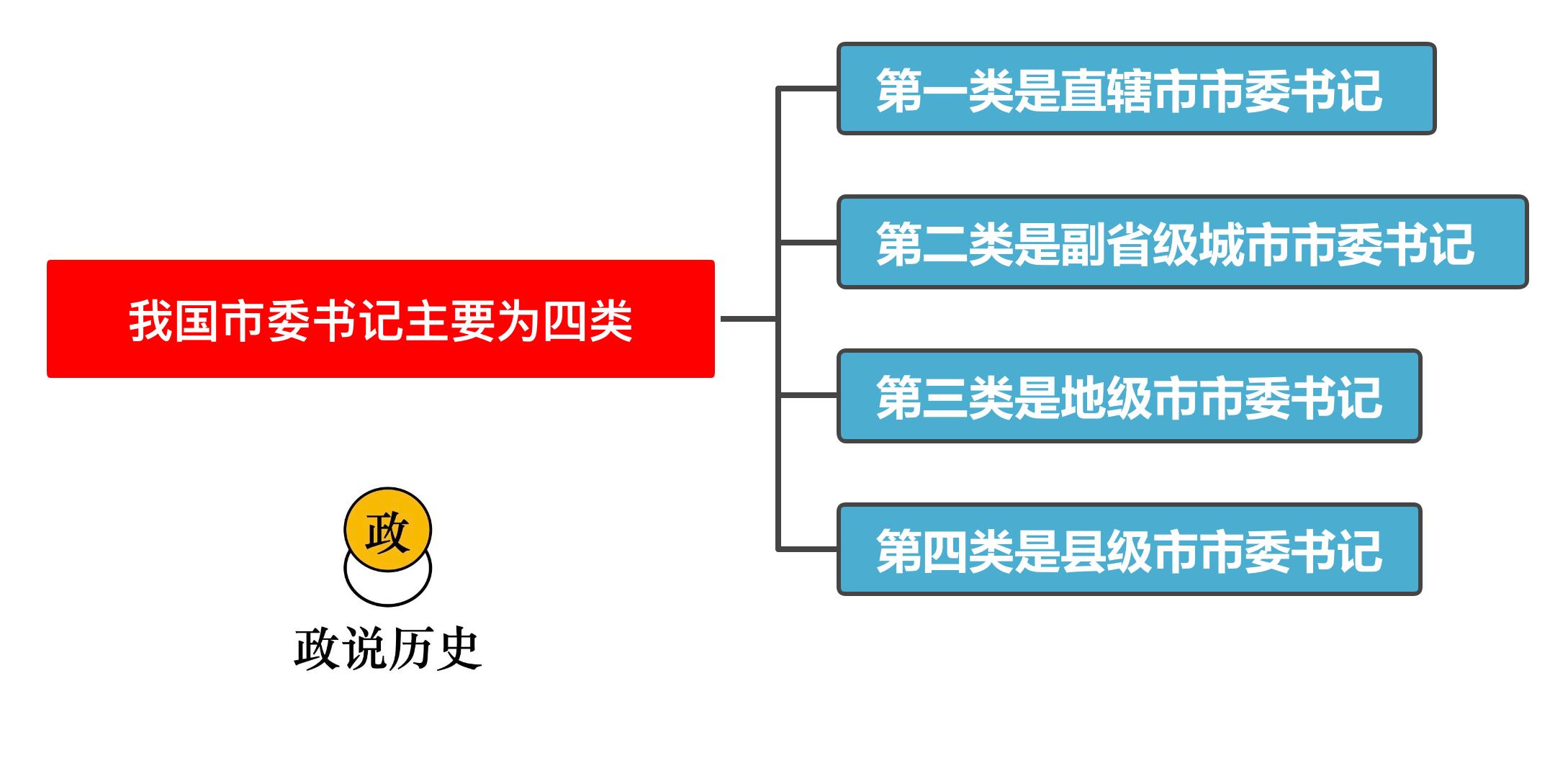 县里最有权力的十个局长,县里最有职权的十位领导是哪些