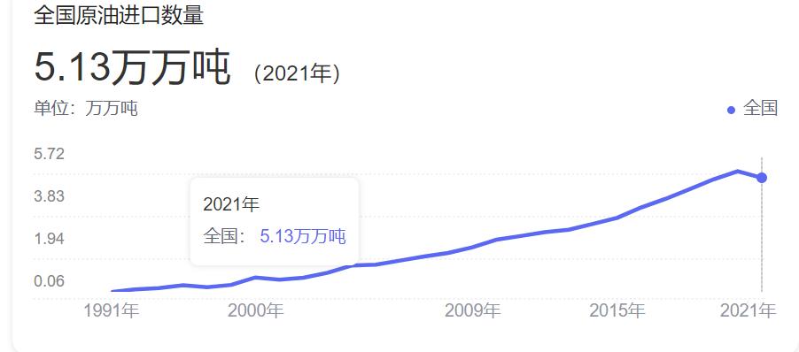为他人做嫁衣是好是坏,中国为什么进口原油出口成品油