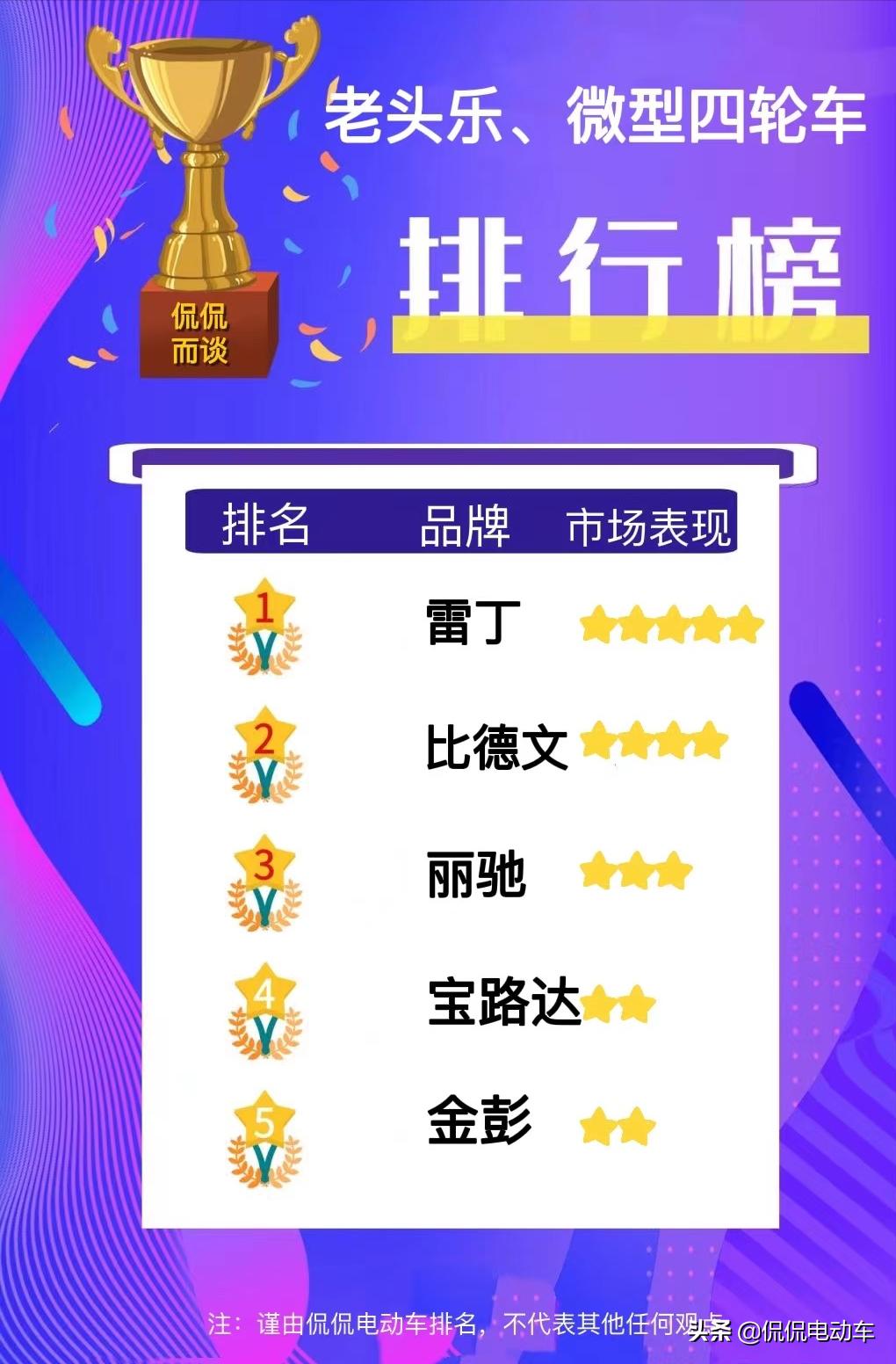 正规的老头乐四轮车,老头乐四轮代步车20000左右