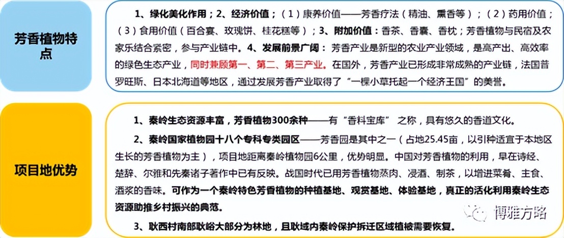 陕西省西安市周至县九峰镇耿西村,西安高新区九峰镇耿西村拆迁