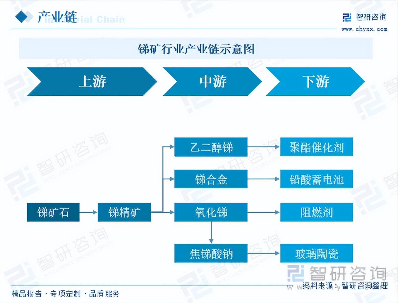 锑的投资前景,锑行业专题报告