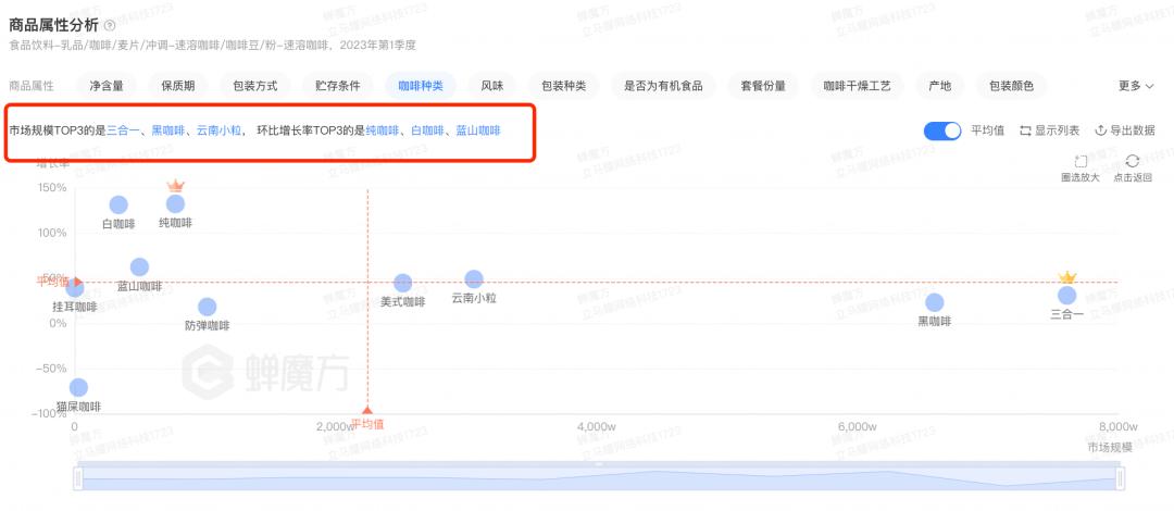 雀巢速溶和现磨,杂牌速溶咖啡与雀巢的对比