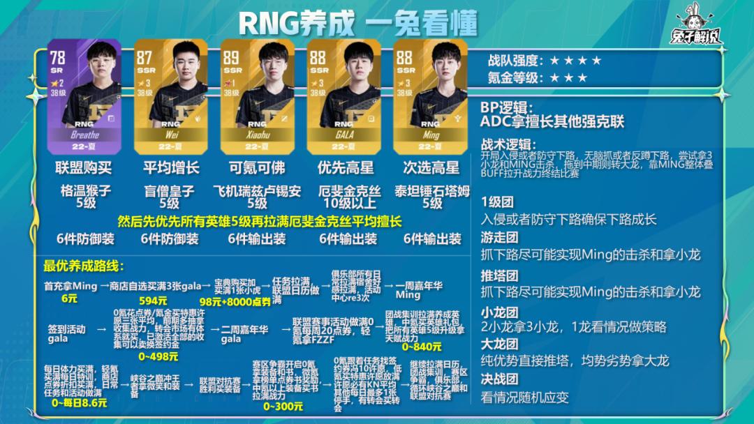 电竞经理rng新版本,电竞经理不氪金rng阵容