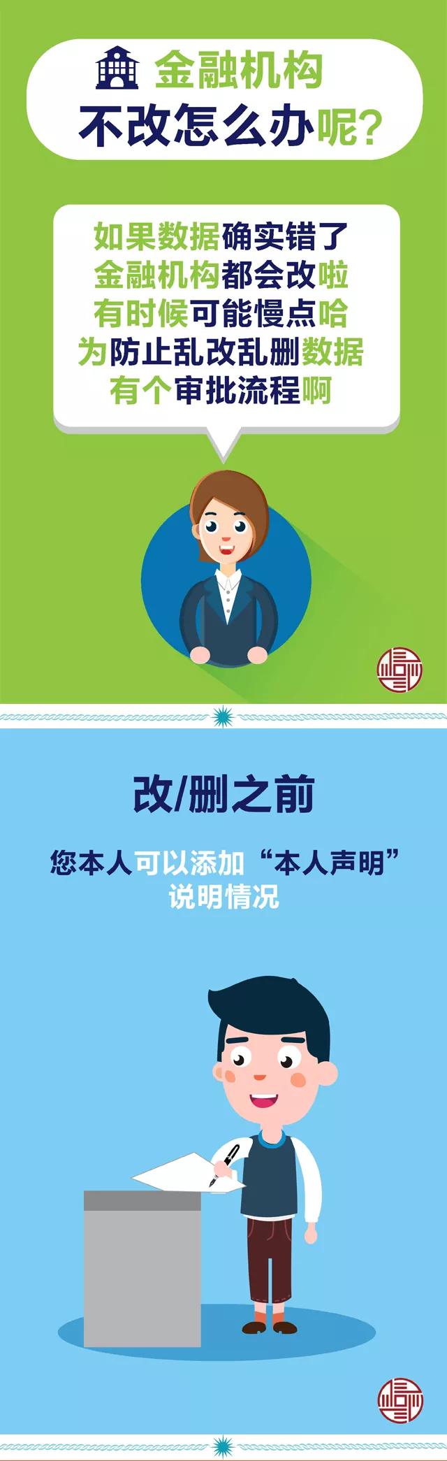 个人信用报告查询授权书上征信吗,个人征信报告是个人信用报告吗