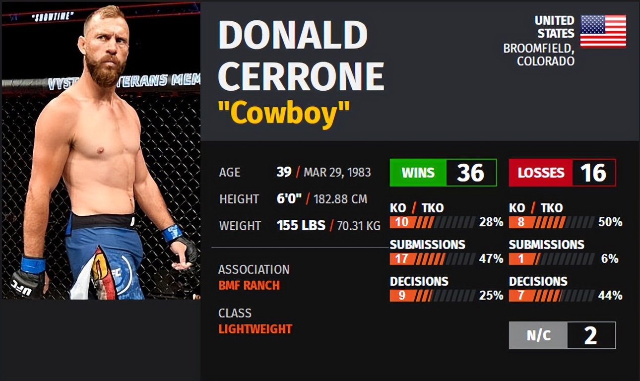 ufconespn42赛前硬核分析,ufcespn11的赛前预测