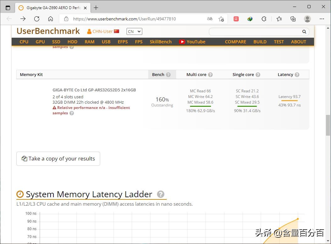 ddr5内存为什么不如d4,技嘉AORUSDDR5内存
