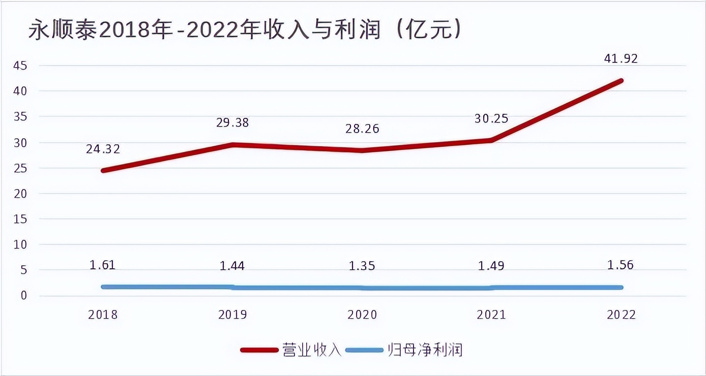 “啤酒麦芽商”永顺泰大丰年，长协价增15-20%丨决策要点