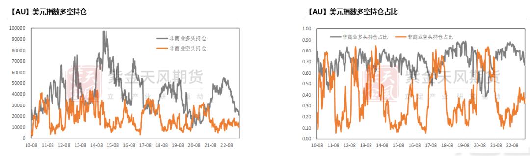 黄金收益率跑赢长债么,黄金收益率