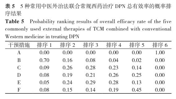 治疗糖尿病的外用中药,治糖尿病神经病变中药方