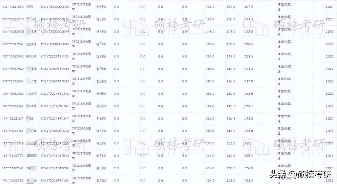 【院校专业分析】同济大学物理学