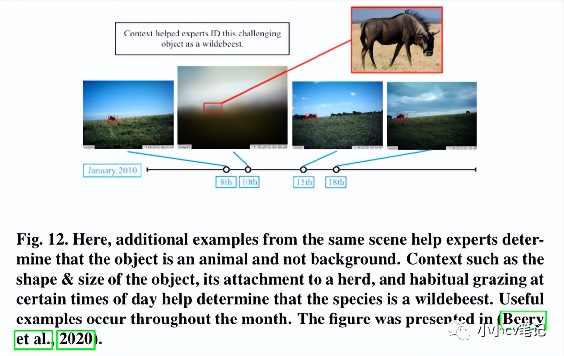 CVIU2023:计算机视觉中的上下文理解:综述