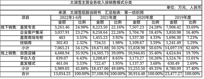 大染坊中的佼佼者,大染坊中国企业