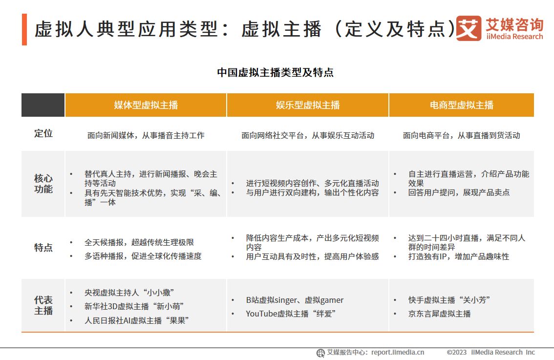 2022虚拟人产业研究报告,中国虚拟人产业发展白皮书