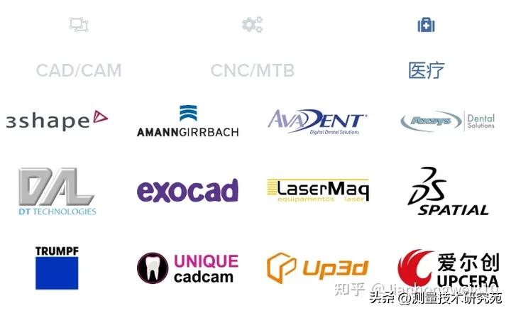 从德玛吉（DMG）市场政策想到的国产CAM,机床,软件,控制器。