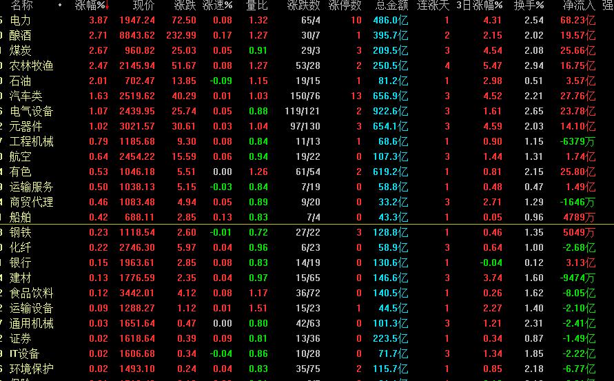 今日股市指数涨为什么个股跌,明天a股大盘走势会上涨吗