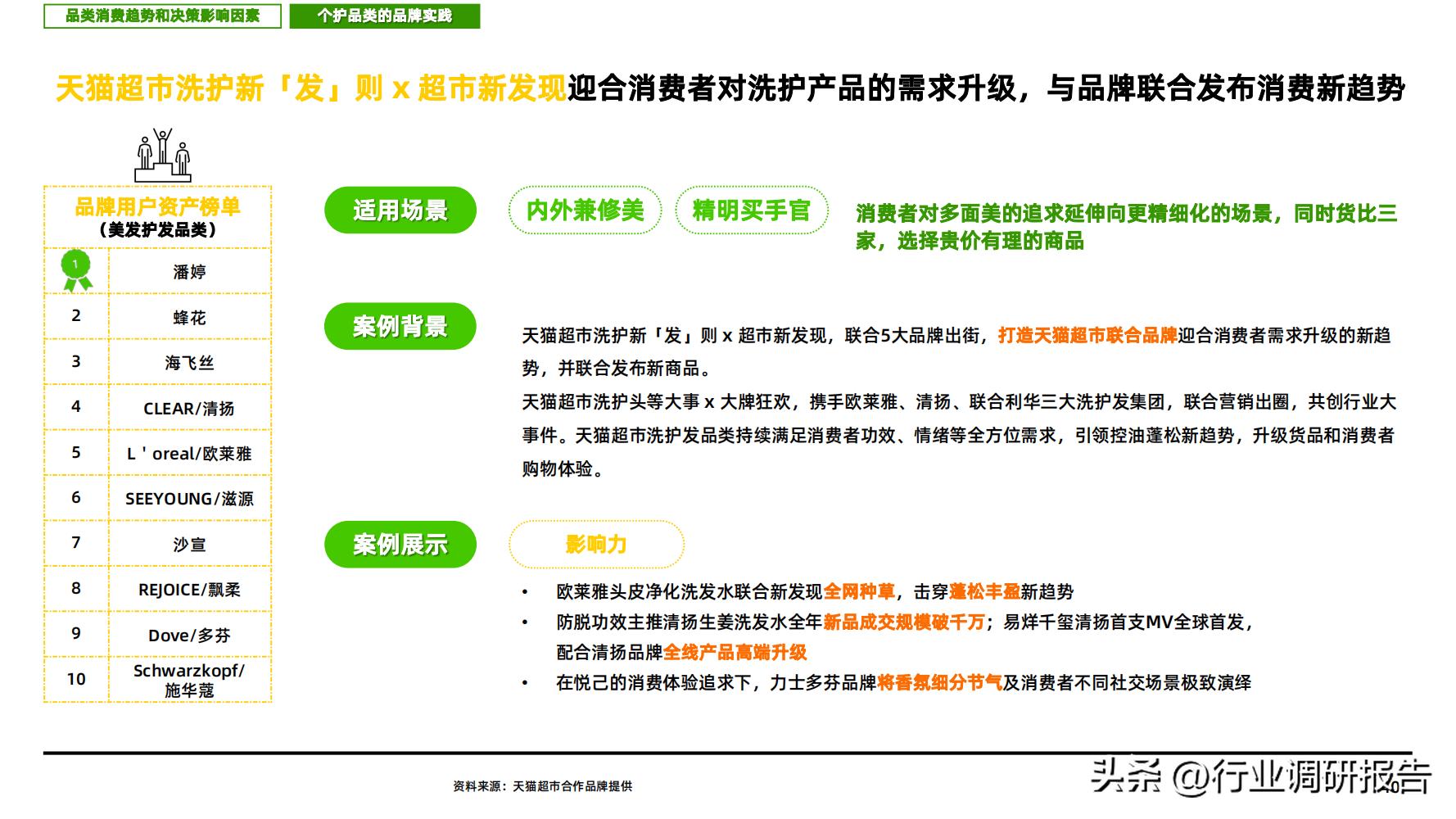 2023消费趋势调查报告,2023消费趋势洞察报告